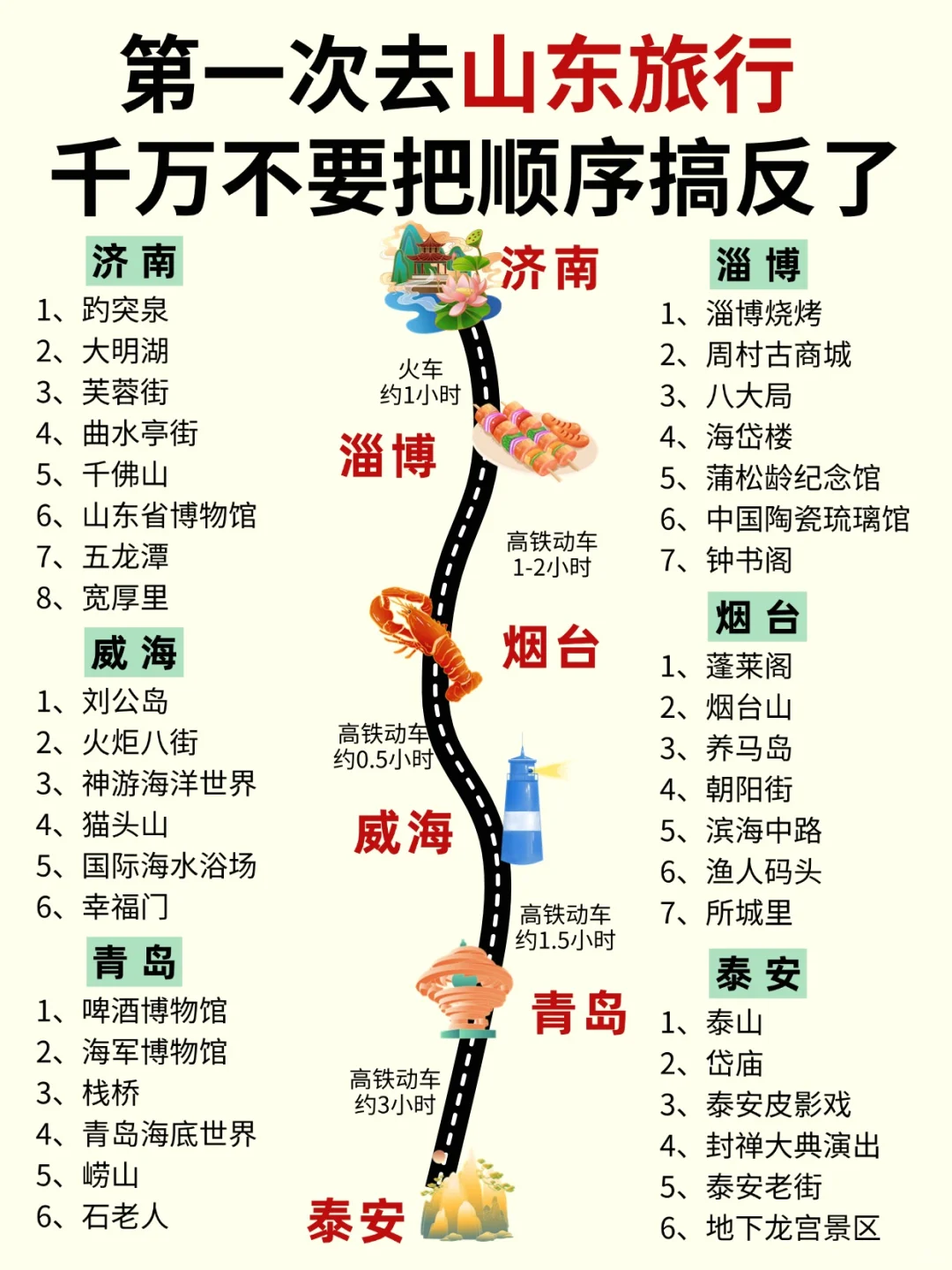 山东旅游推荐✅顺序对省钱💰玩转6座城市