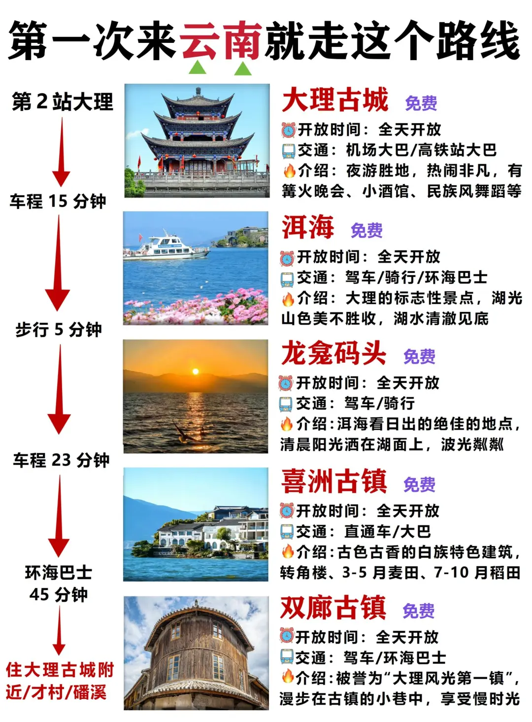 云南特种兵旅游，快来看看吧‼️