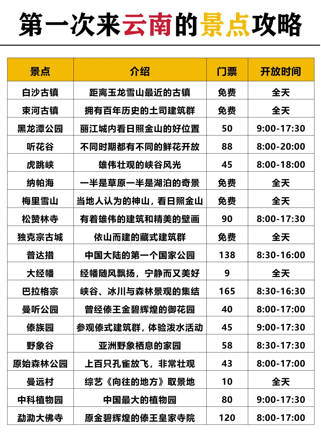 云南特种兵旅游，快来看看吧‼️