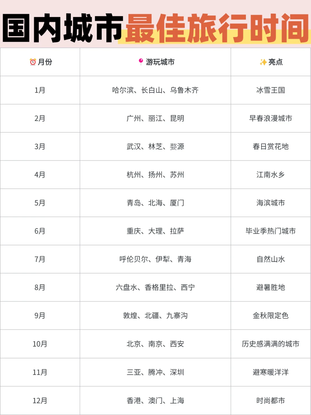 国内旅行全年计划！1—12月旅游推荐