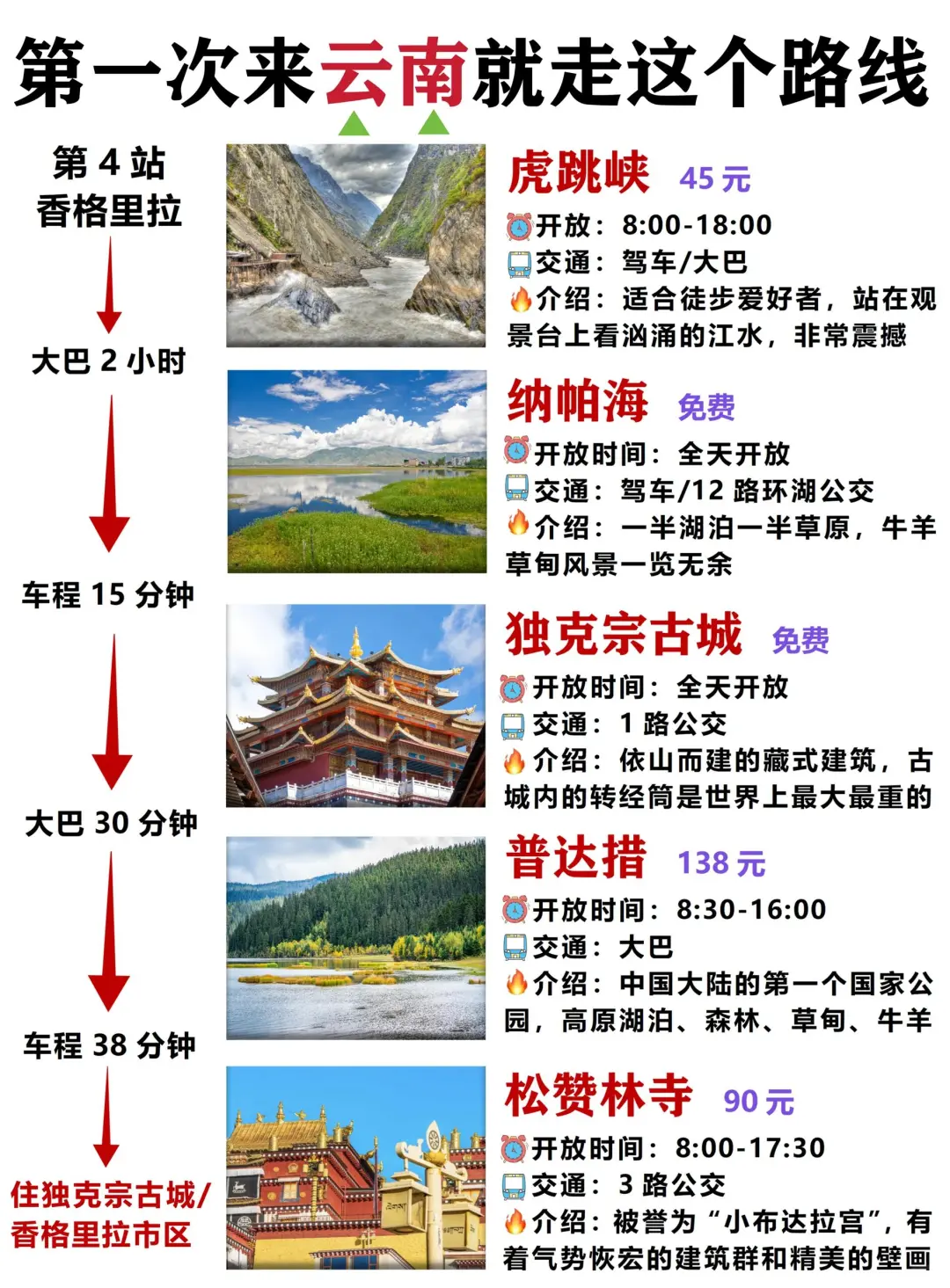 云南特种兵旅游，快来看看吧‼️