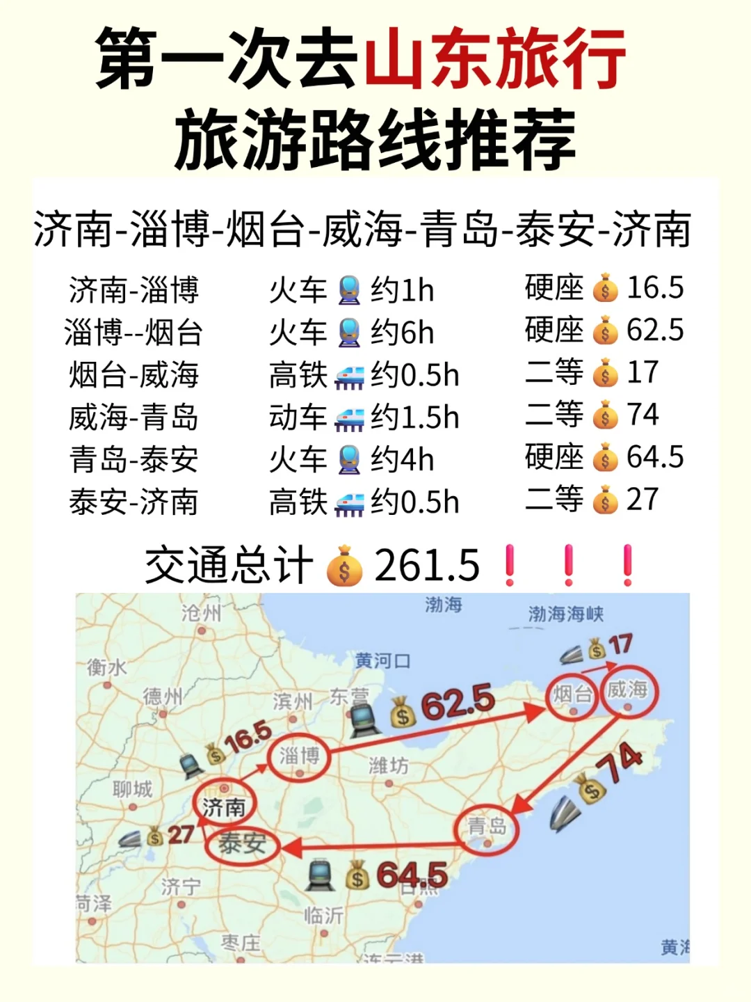 山东旅游推荐✅顺序对省钱💰玩转6座城市