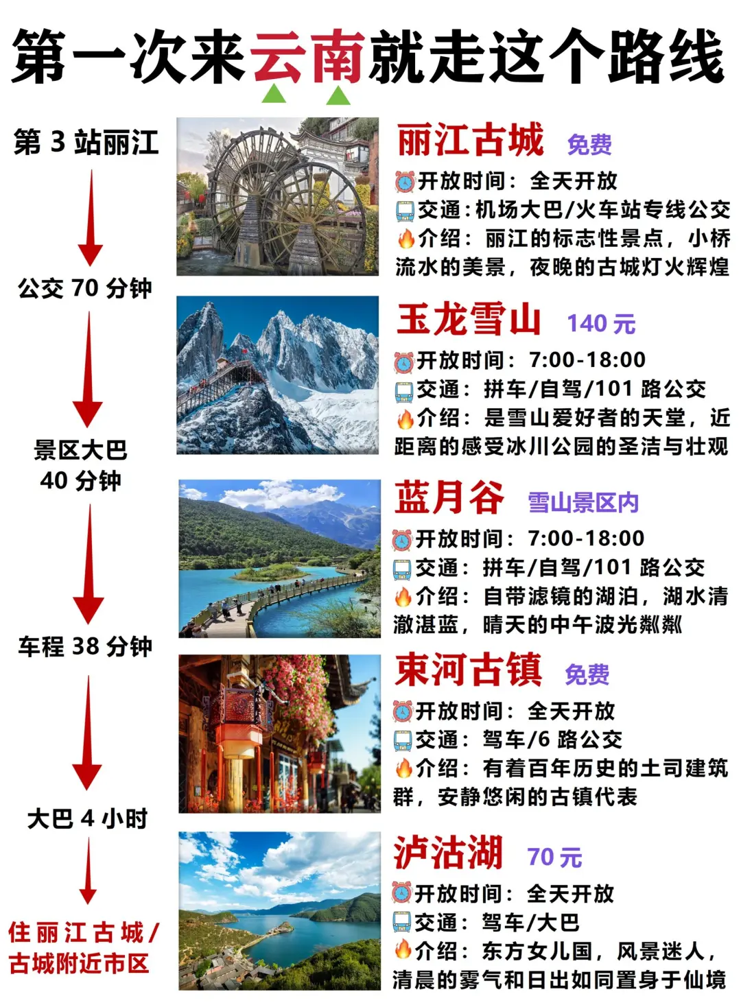 云南特种兵旅游，快来看看吧‼️