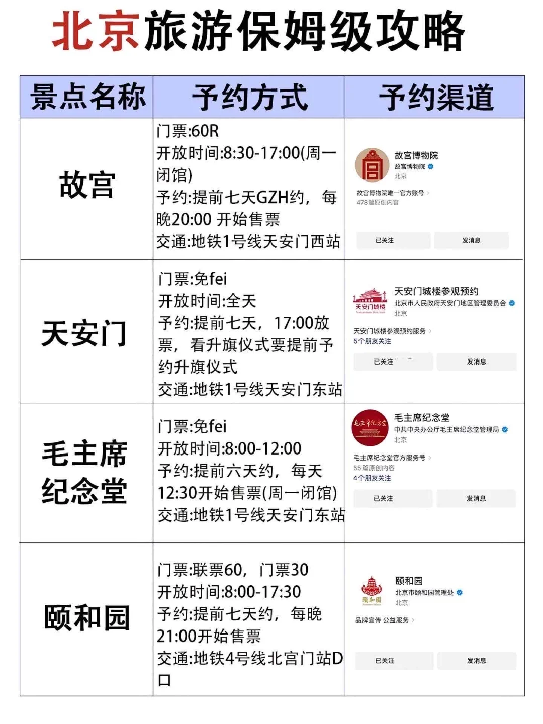 北京旅游懒人攻略，建议赶紧🐎住