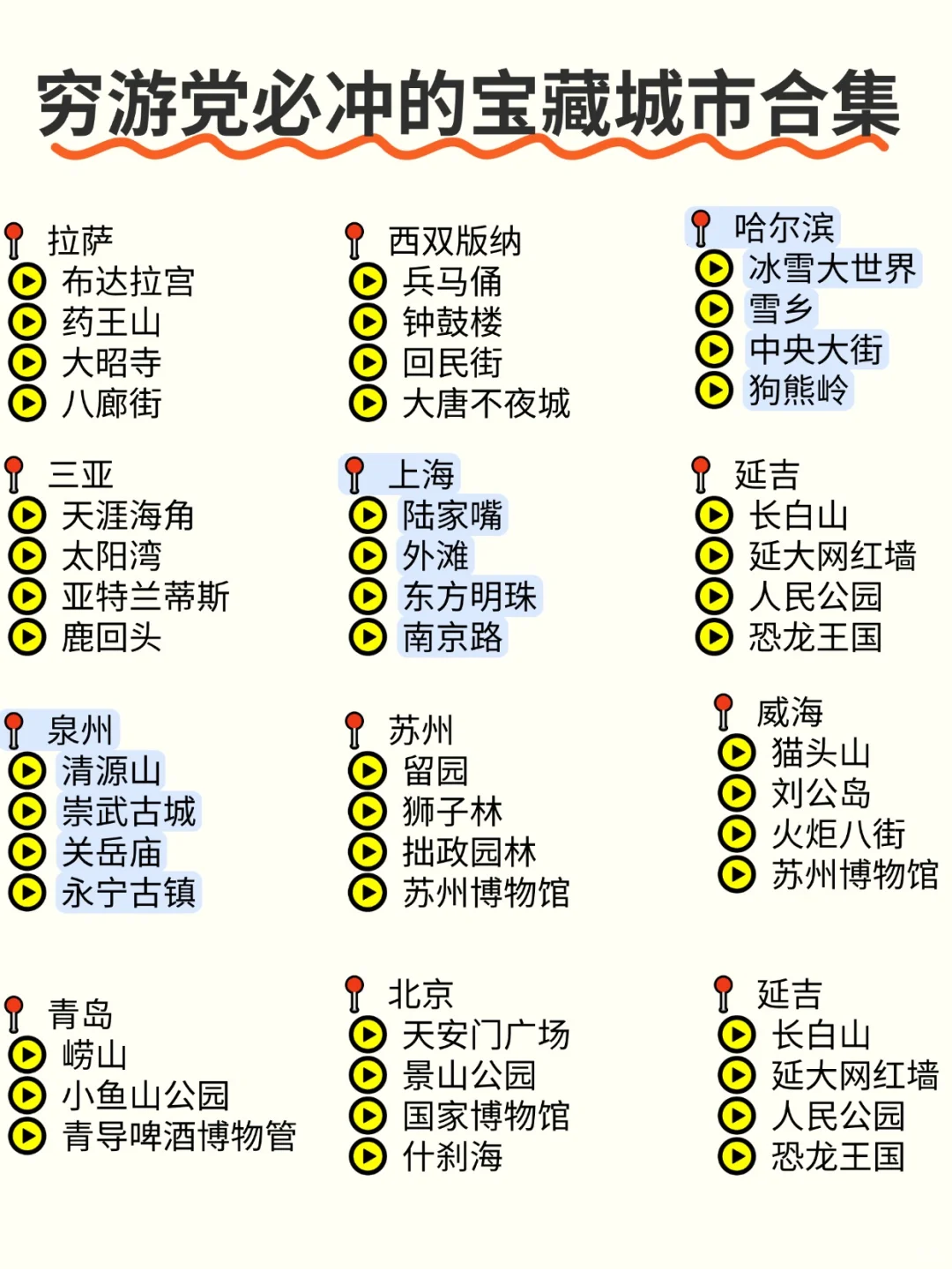 穷游党必冲的宝藏城市合集😘收藏码住