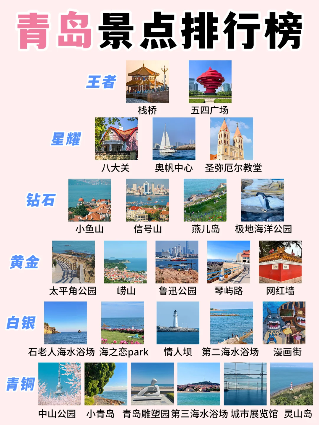 青岛景点排行榜‼这些景点真的美疯了