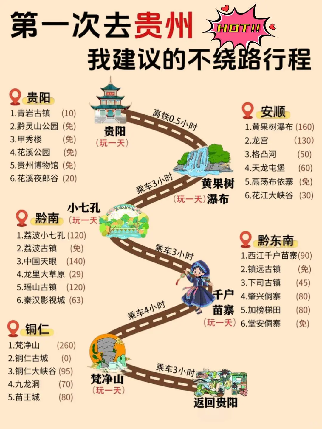 贵州攻略来咯