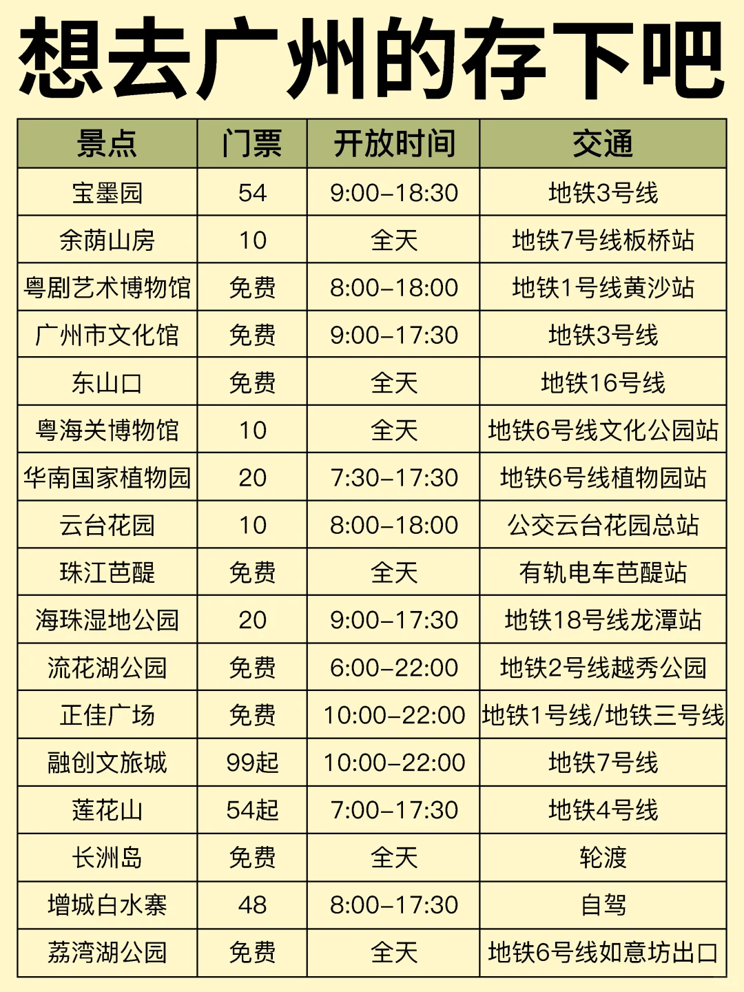7-9月来广州怎么玩？保姆级旅游攻略来啦~
