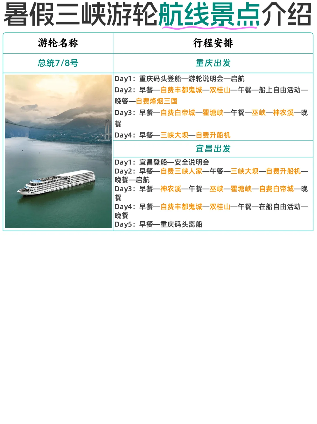 ✅三峡游轮：暑假三峡游轮航线景点攻略！