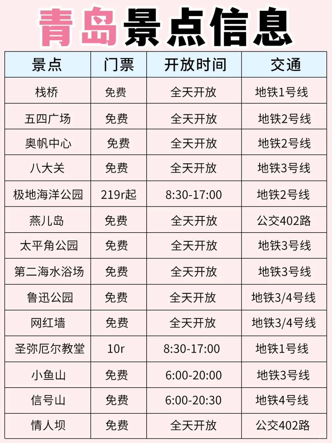 青岛景点排行榜‼这些景点真的美疯了