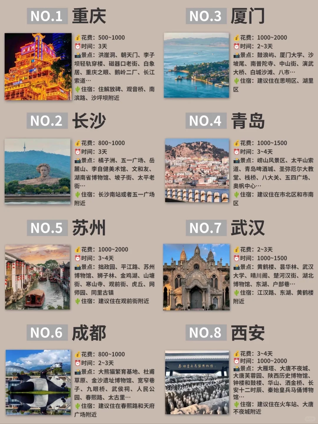 旅行攻略 | 超全实用指南来啦