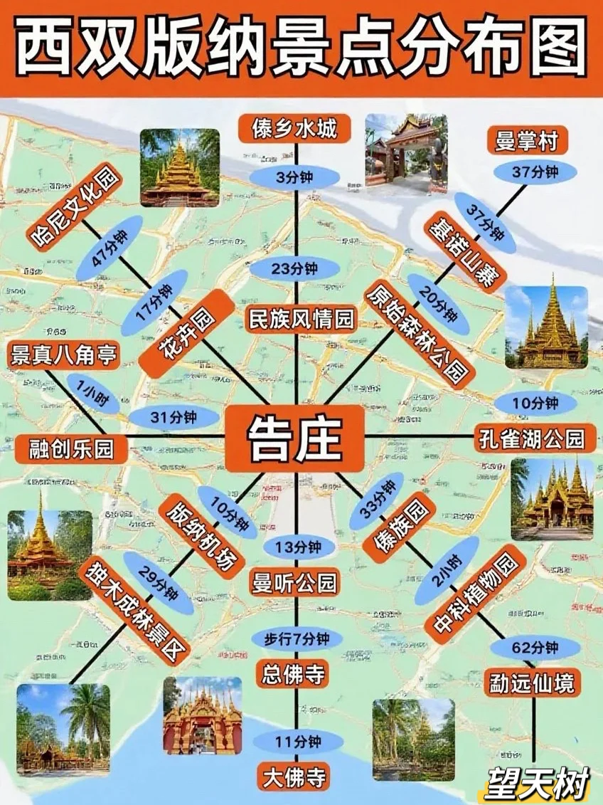西双版纳旅游攻略（暑假不绕路）熬夜手绘版