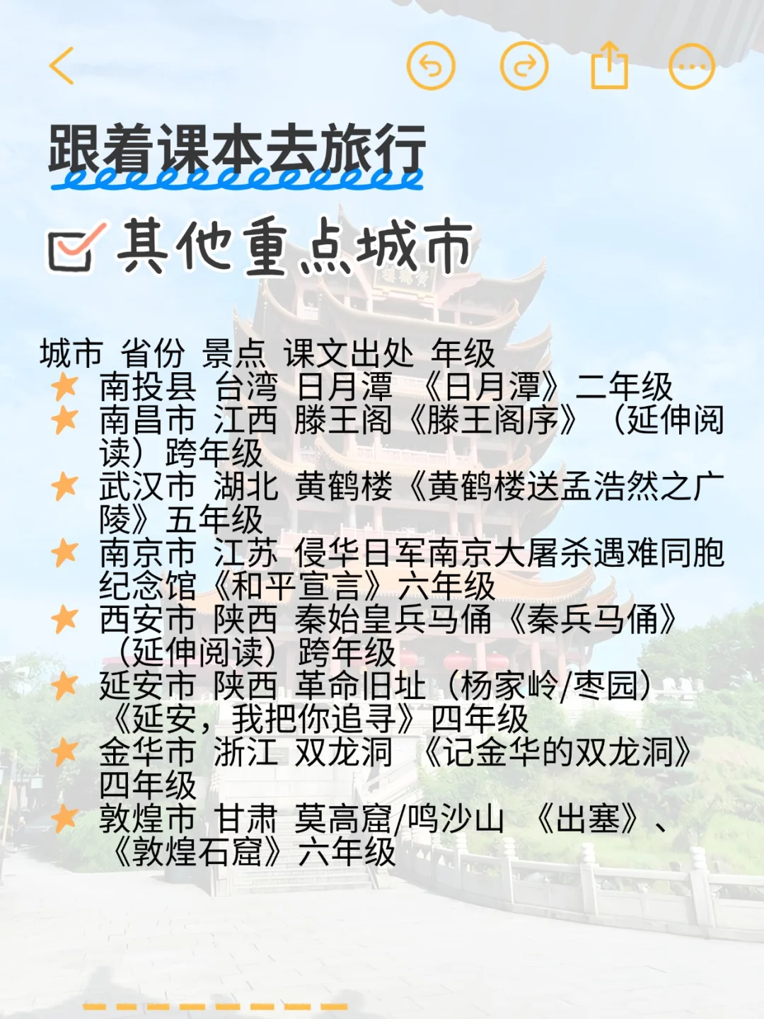 按城市速查！人教版语文1-6年级必去景点清单