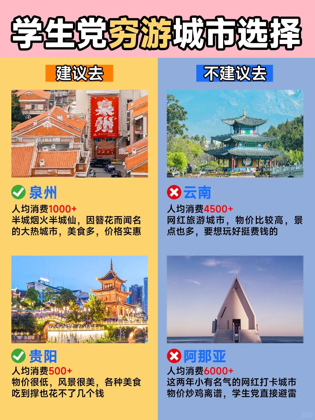 6-8🈷️最合适学生去的穷游城市❗