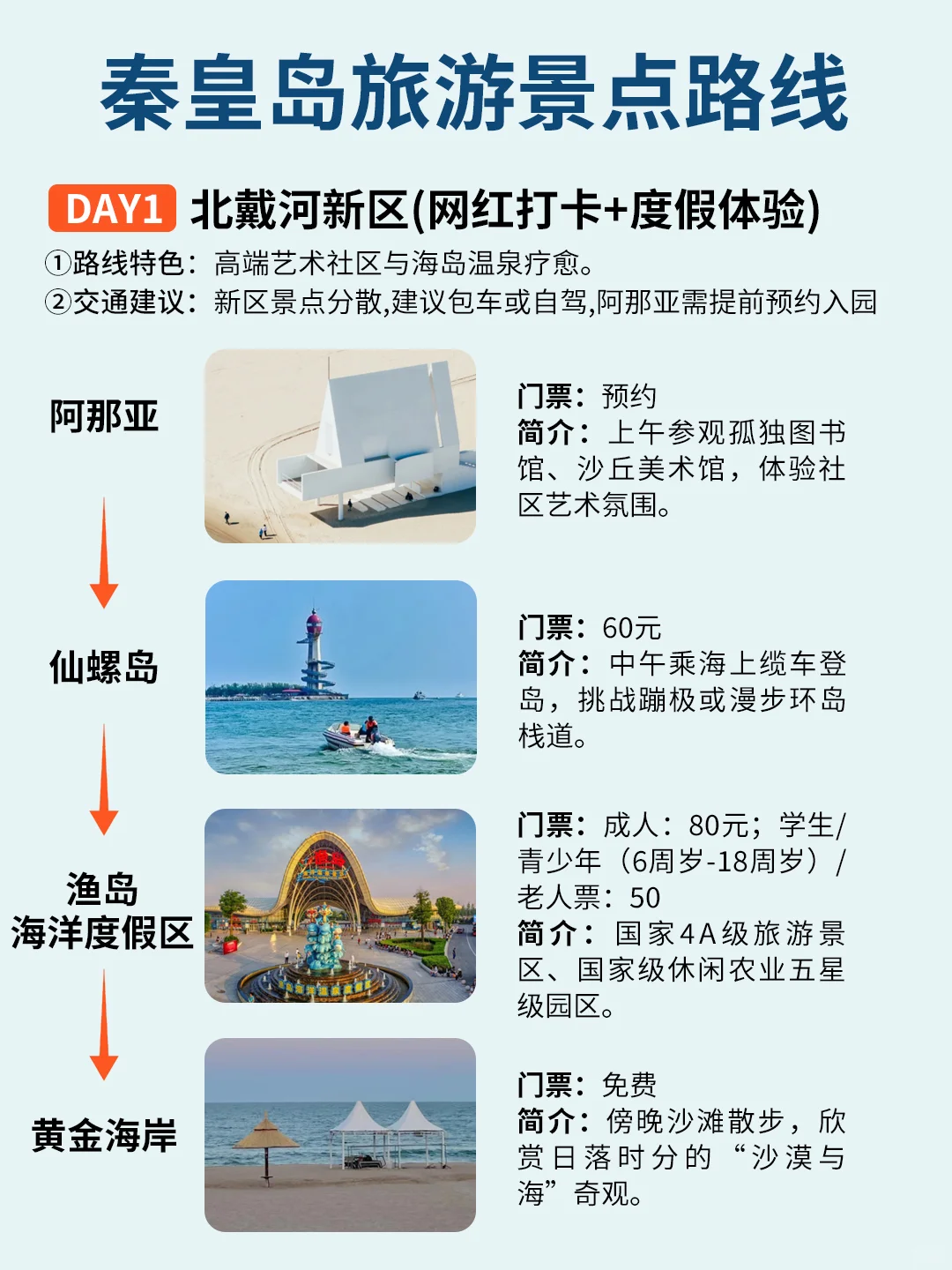 9命！秦皇岛这4⃣️天3⃣️晚攻略太香了