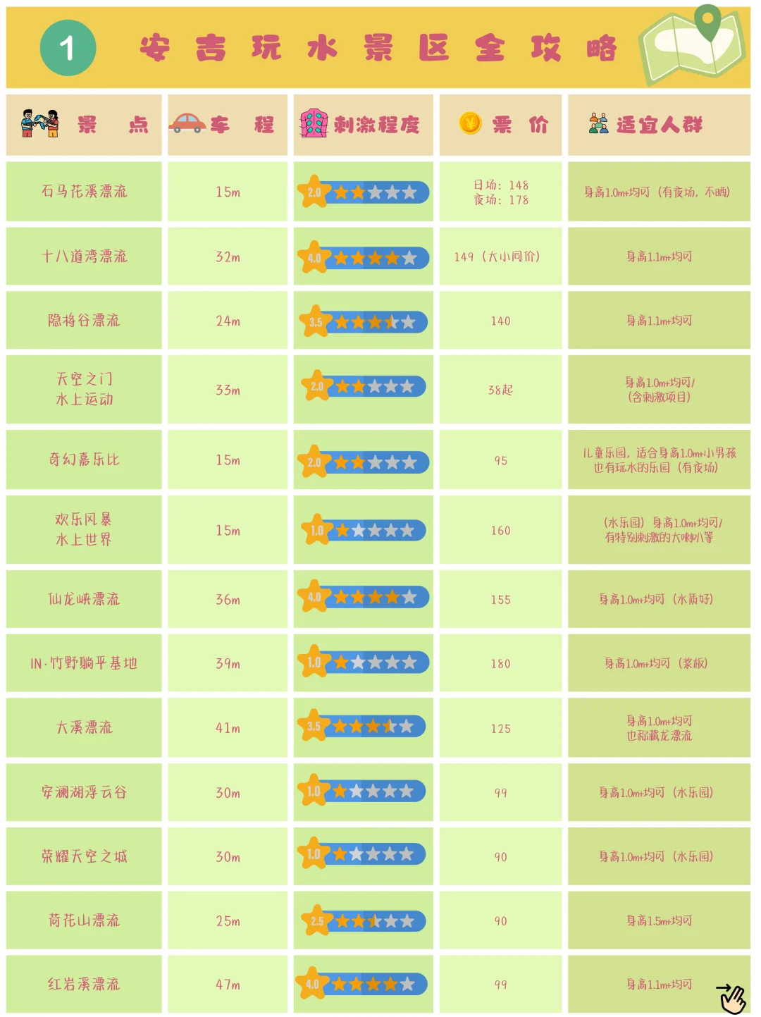 周末必冲！安吉玩水景区怎么选？这份攻略收好