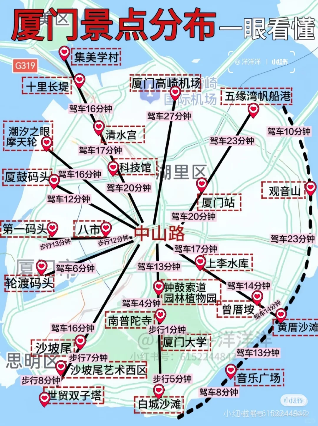 厦门大学生整理的旅游攻略
