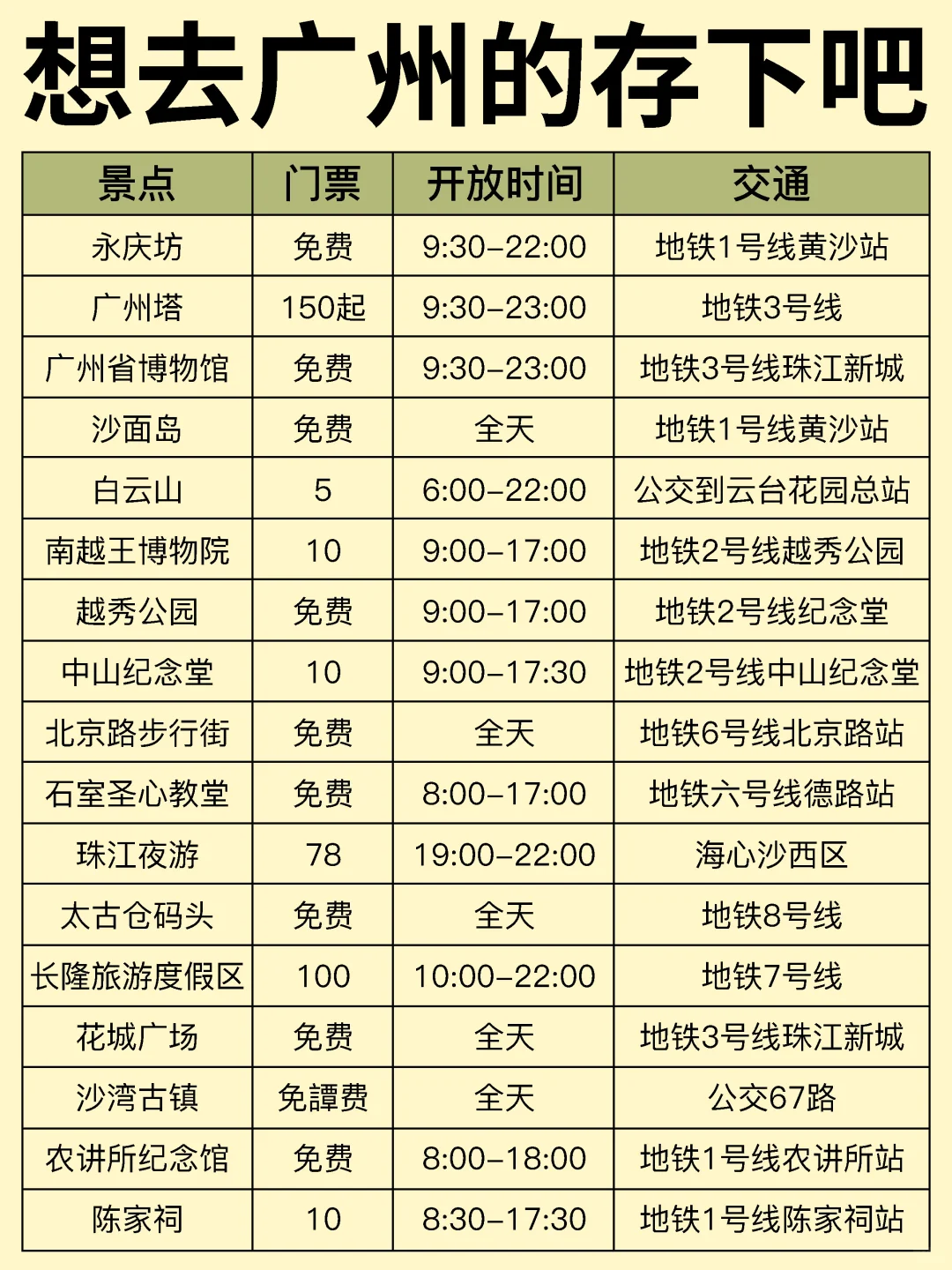 7-9月来广州怎么玩？保姆级旅游攻略来啦~