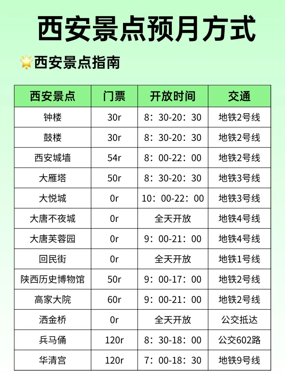 西安真的会惩罚每一个不提前预月的P人🥲