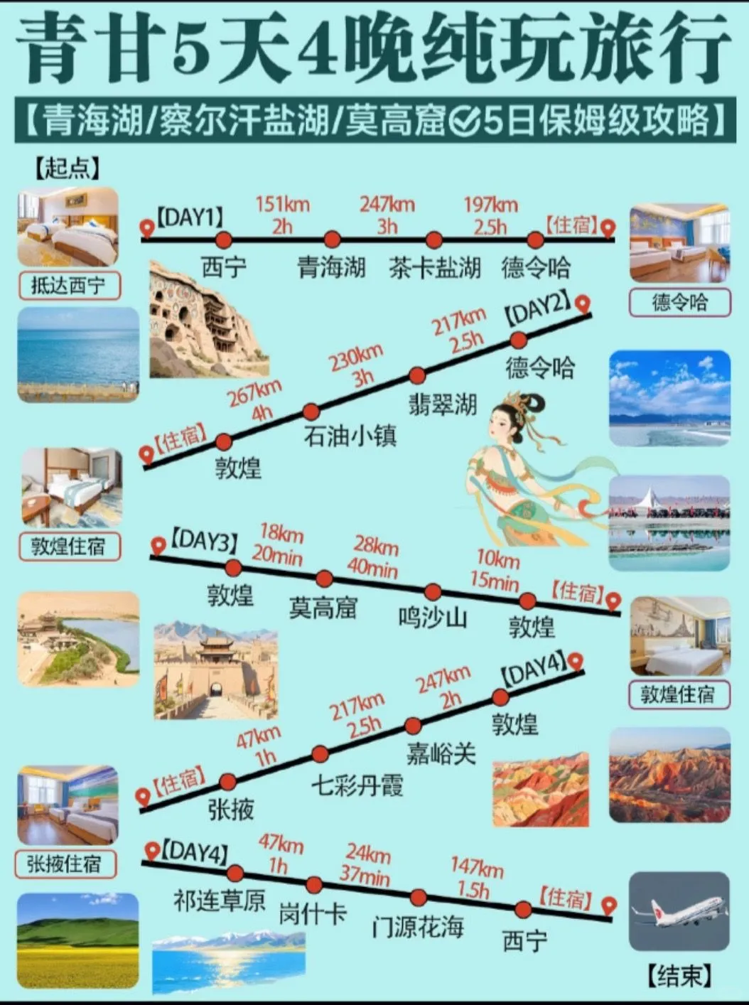 第一次去青甘怎么玩？青甘大环线纯玩攻略