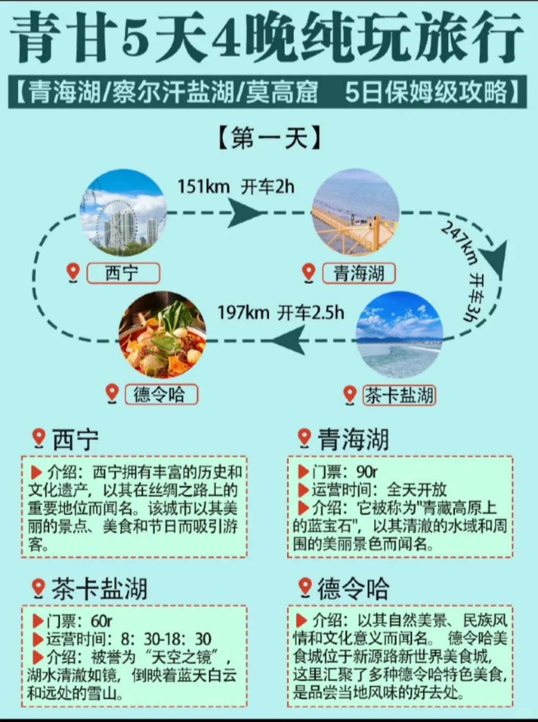 第一次去青甘怎么玩？青甘大环线纯玩攻略