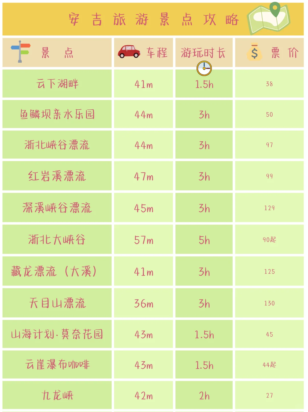 ‼️安吉会惩罚每个不做攻略的人2.0 Pro🚌
