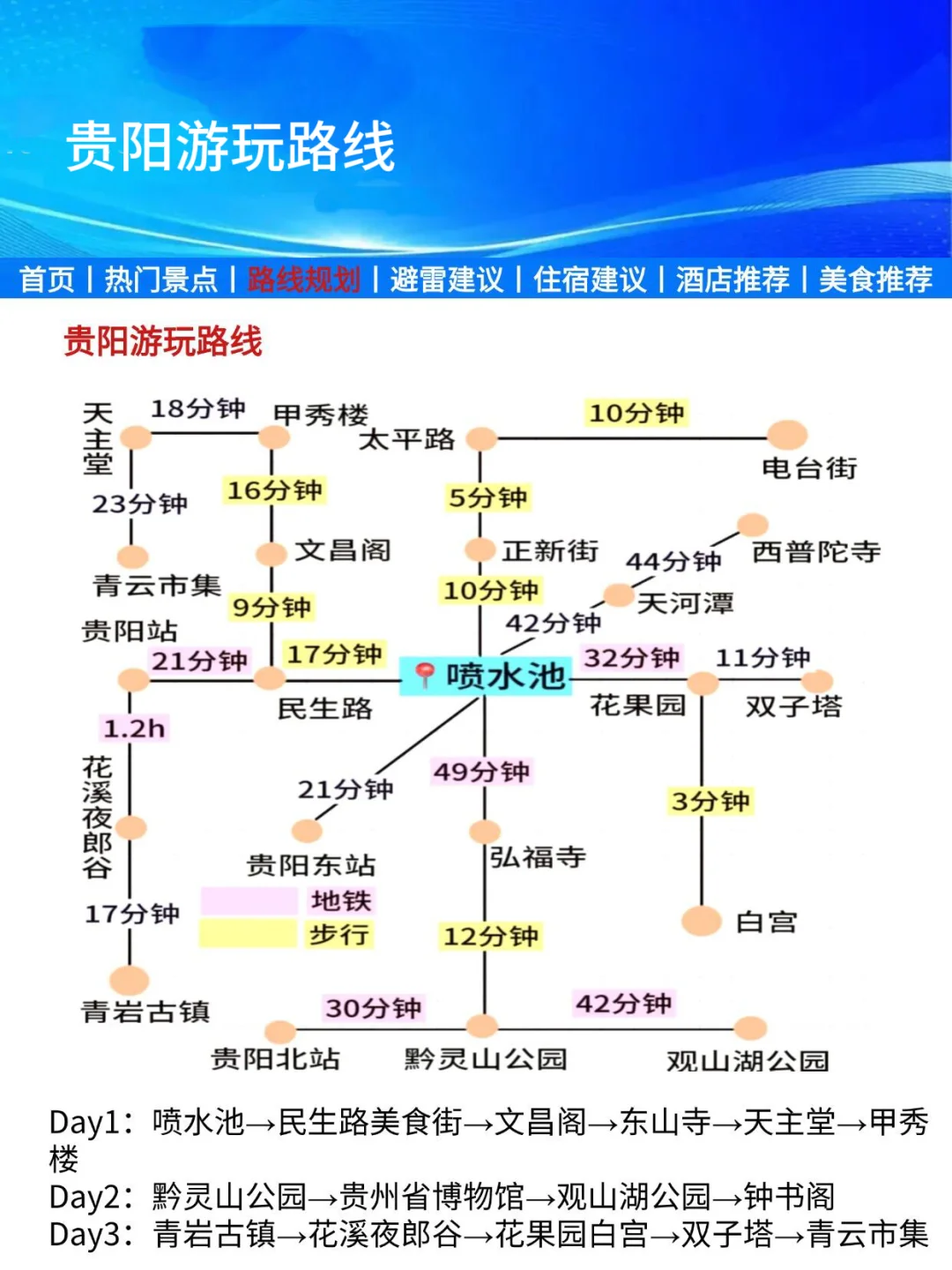贵阳旅游通知！幸好提前看到😭超全避雷