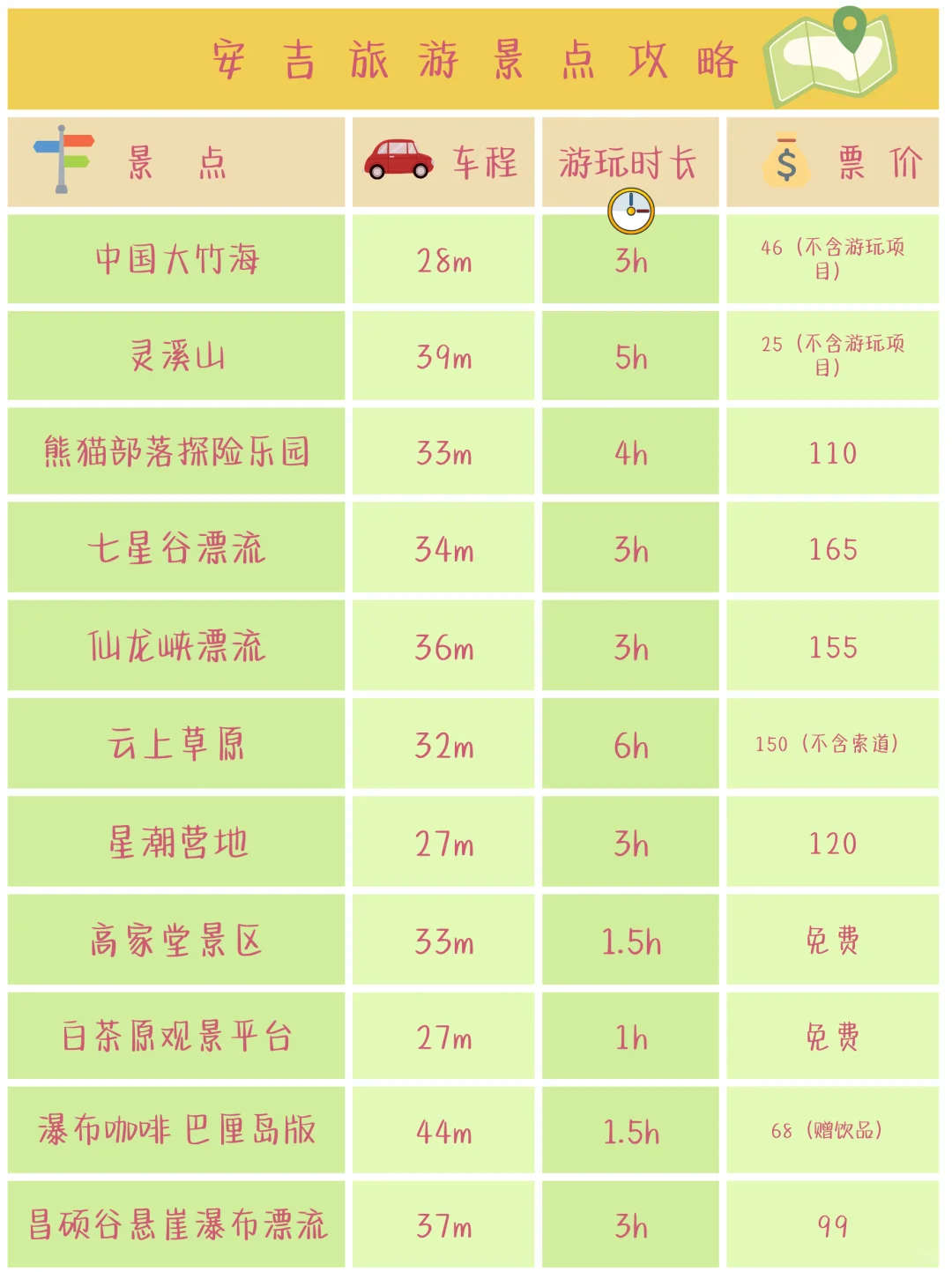 ‼️安吉会惩罚每个不做攻略的人2.0 Pro🚌