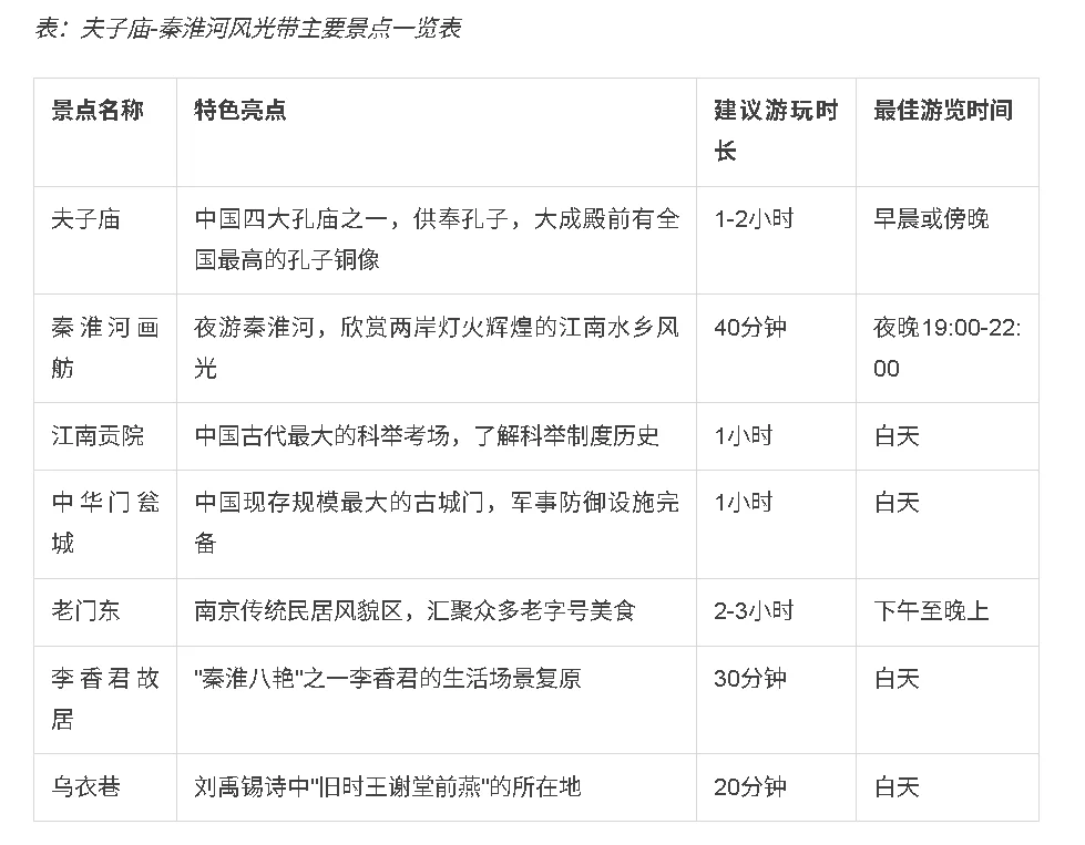 南京夫子庙-秦淮河风光带全攻略