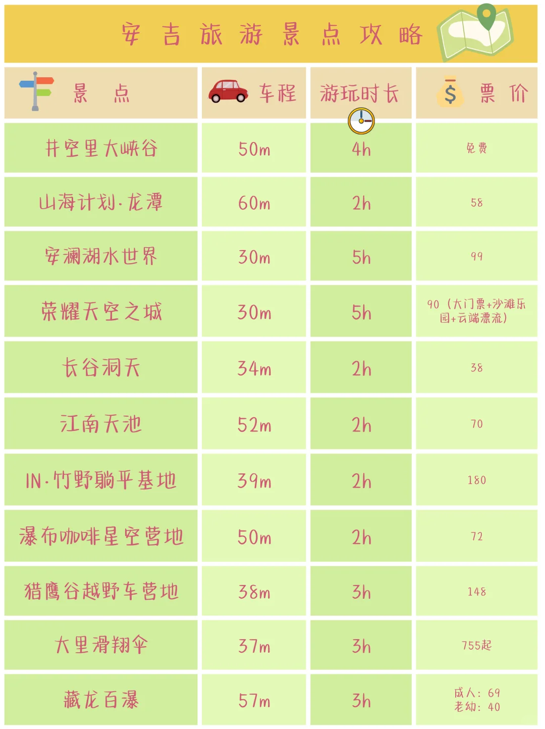 ‼️安吉会惩罚每个不做攻略的人2.0 Pro🚌