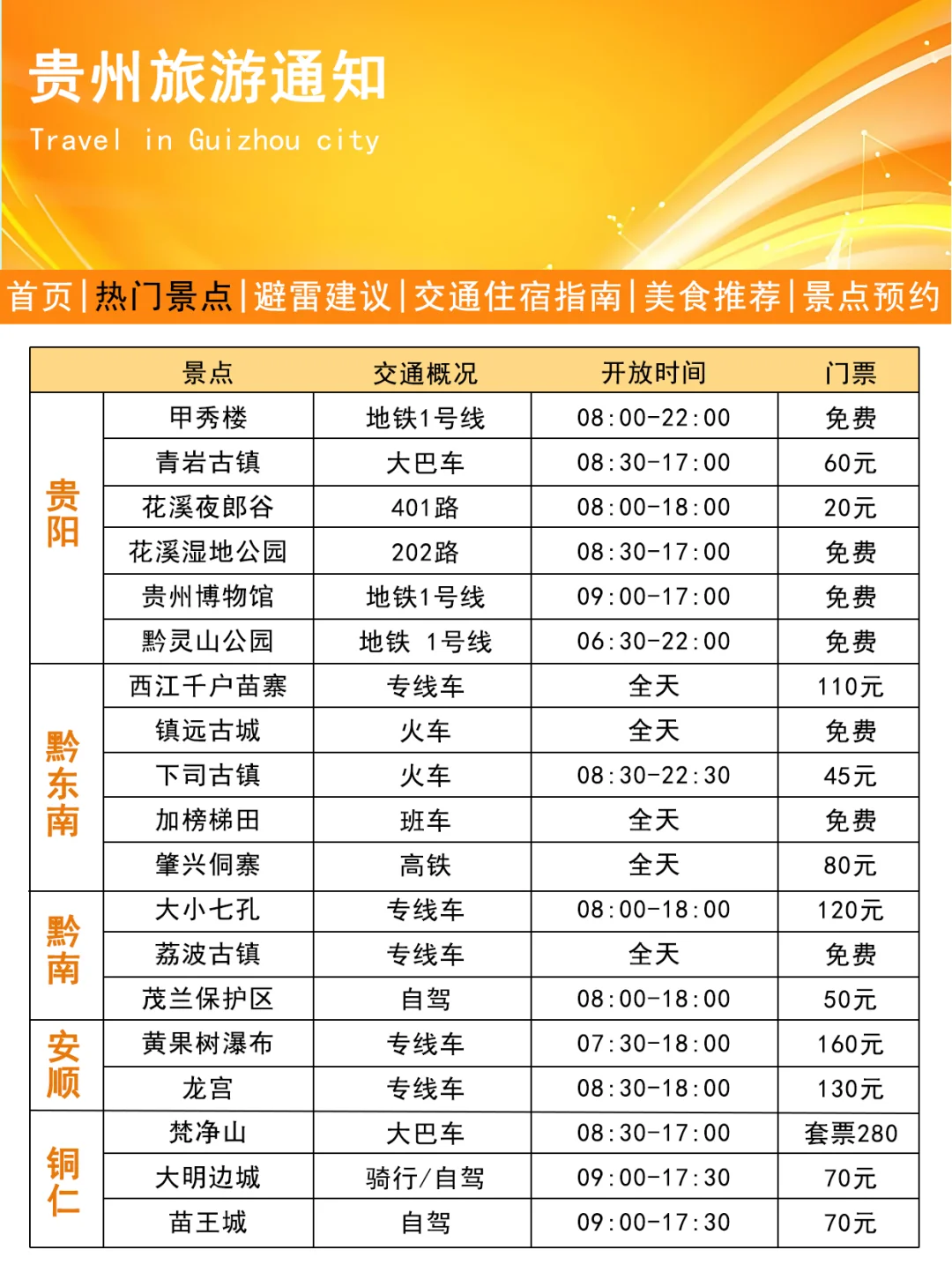 贵州刚发布的旅游通知！！幸好提前看到了