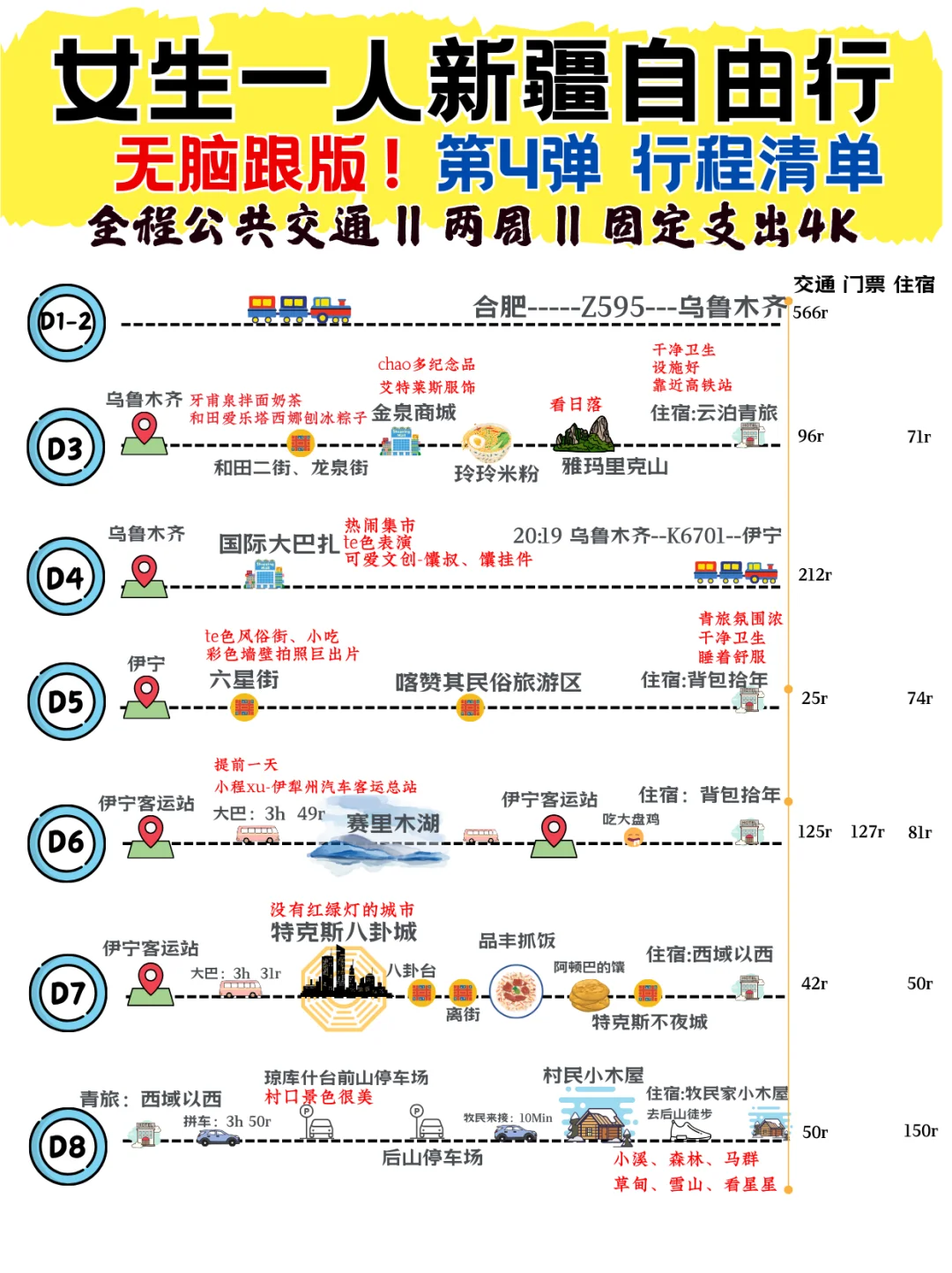 女生一人新疆自由行(无脑跟版)行程及开支
