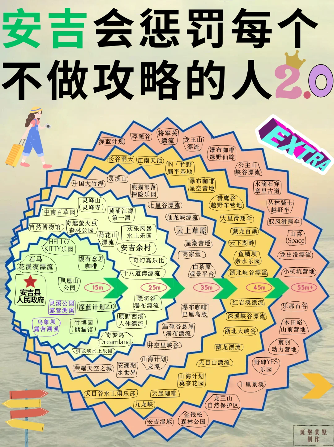 ‼️安吉会惩罚每个不做攻略的人2.0 Pro🚌