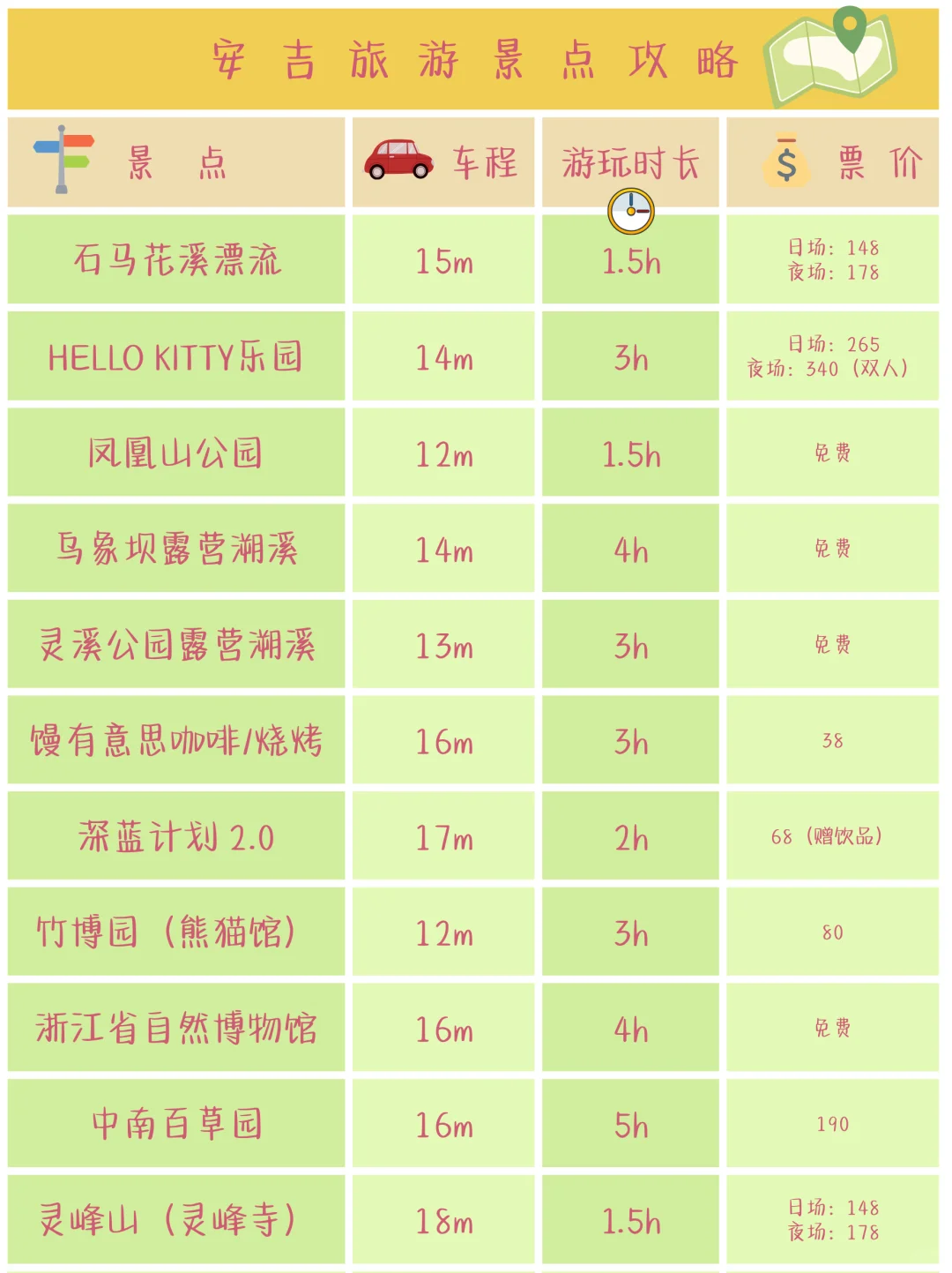 ‼️安吉会惩罚每个不做攻略的人2.0 Pro🚌