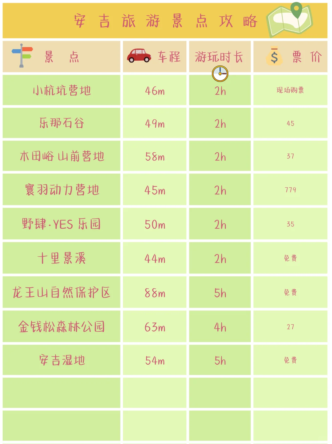 ‼️安吉会惩罚每个不做攻略的人2.0 Pro🚌