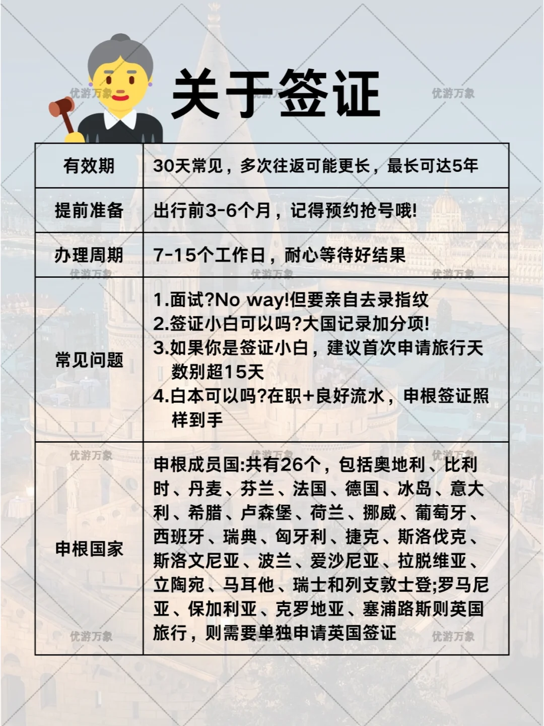 35岁之前必去的20个欧洲国家，收好不谢！