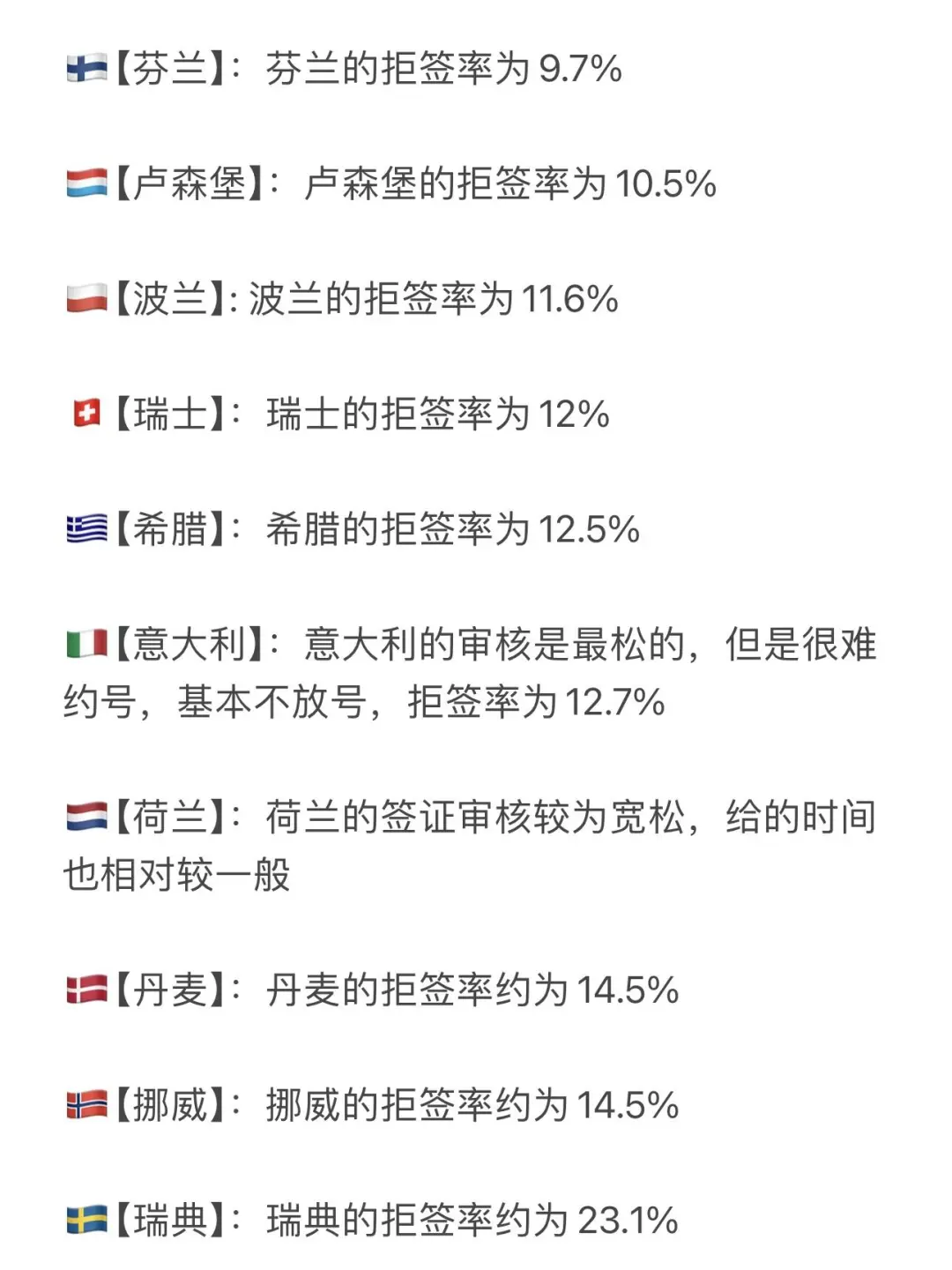 我真的哭了😭终于一次性说清楚申根签了❗️❗️