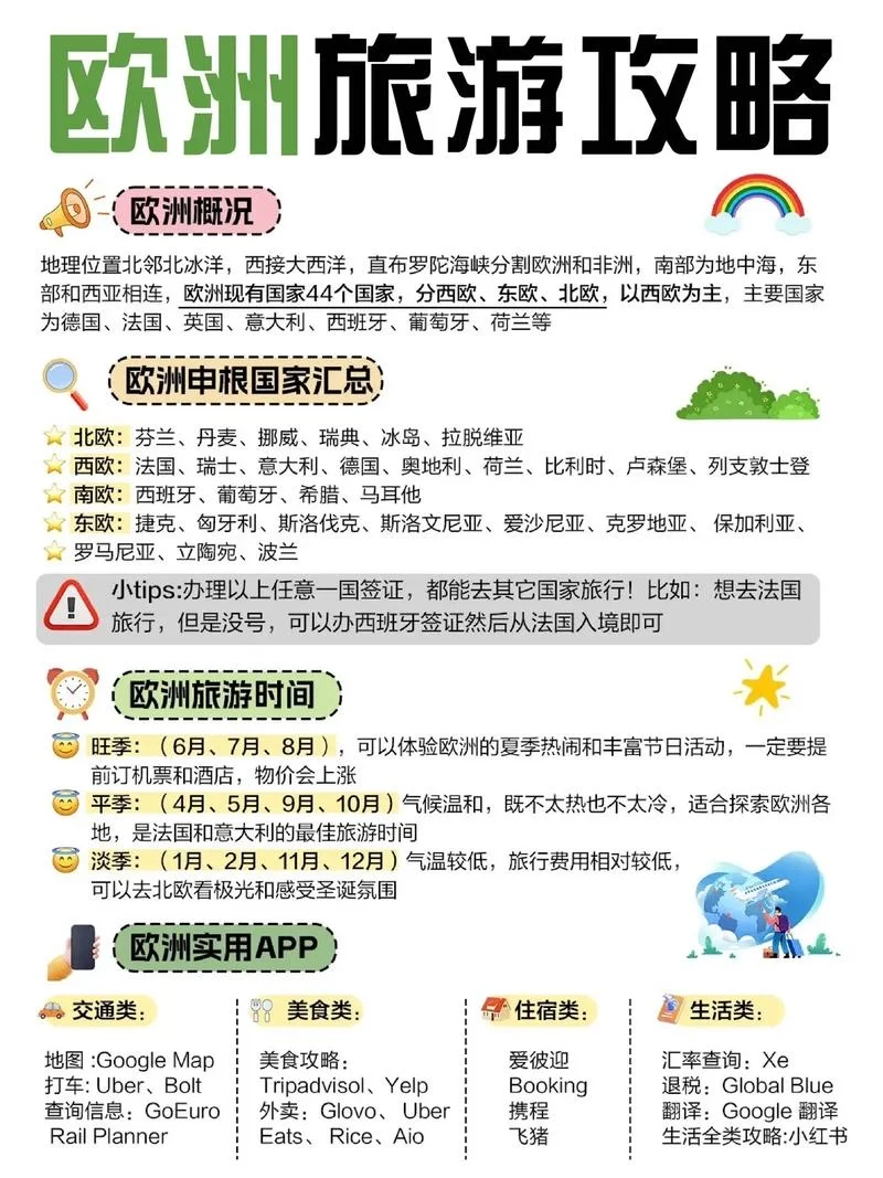 第一次去欧洲怎么选？看看这个攻略赶紧收藏