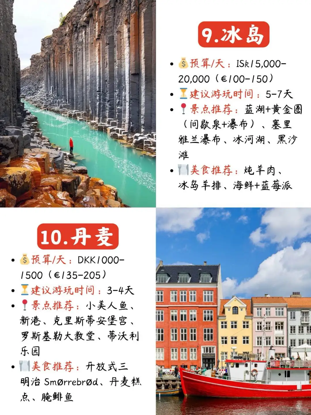 🌍欧洲12国懒人旅行攻略｜千万别错过❗❗