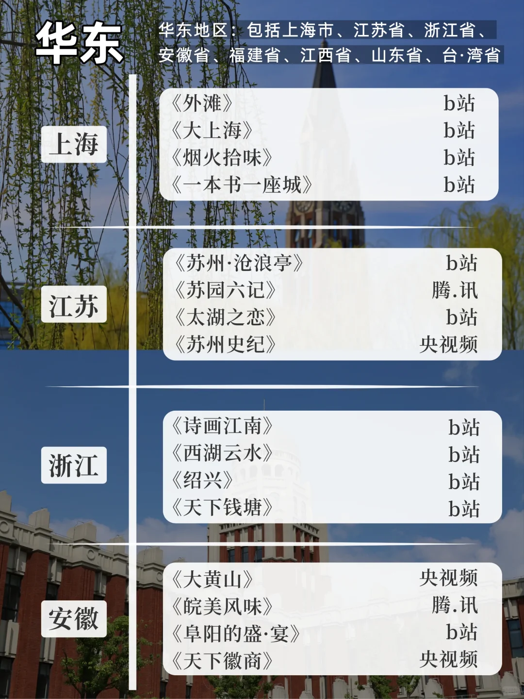 端午节适合去哪里旅游?必看204部旅行纪录片