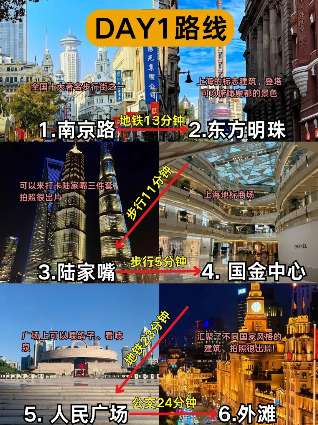 第一次去上海必看指南‼️超全旅游攻略