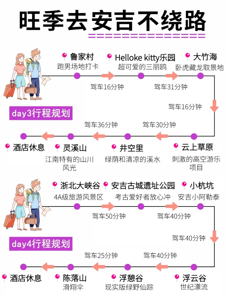 😱闺蜜做的安吉旅行攻略惊呆我了