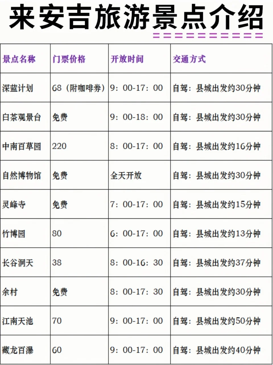 😱闺蜜做的安吉旅行攻略惊呆我了