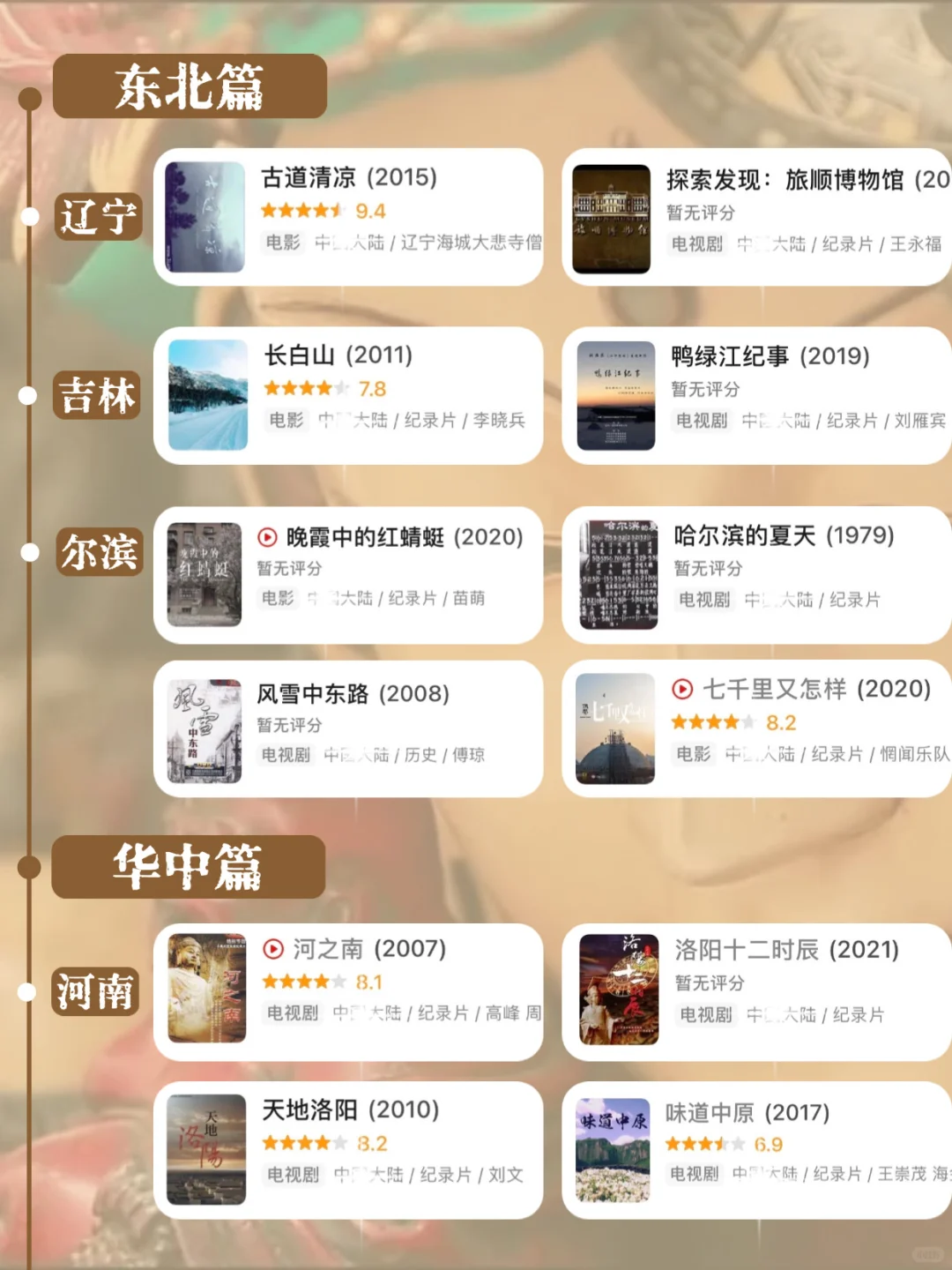 看纪录片游遍国内…假期一个个去玩‼