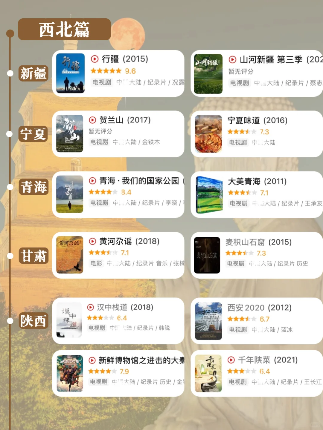 看纪录片游遍国内…假期一个个去玩‼