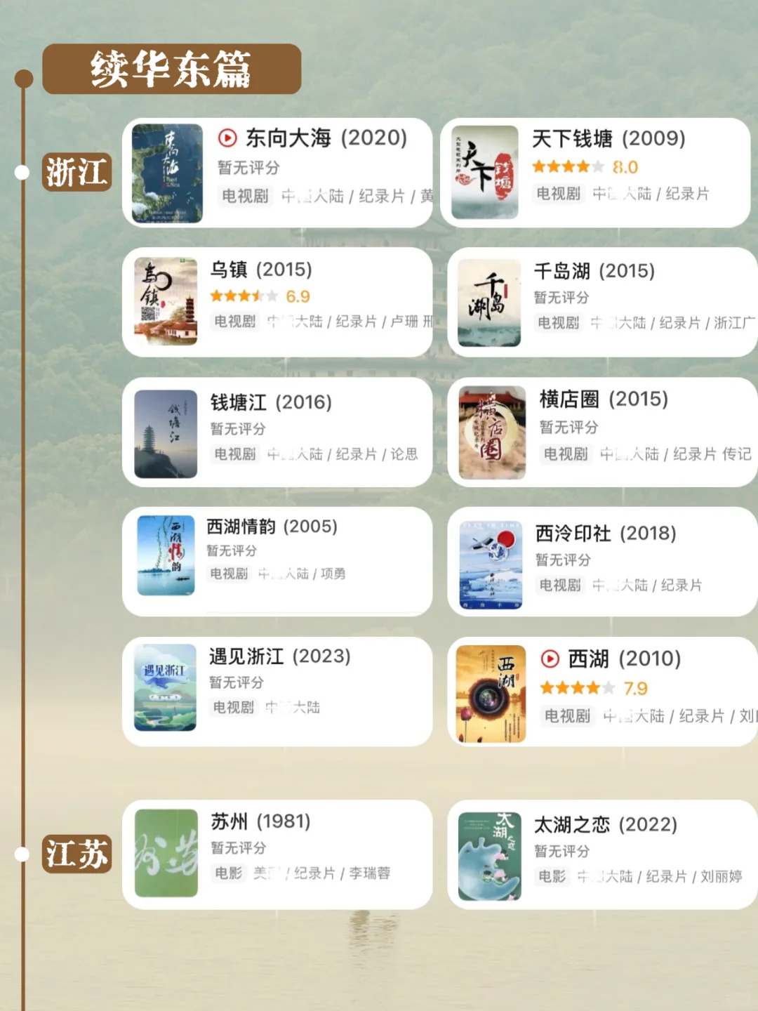 看纪录片游遍国内…假期一个个去玩‼