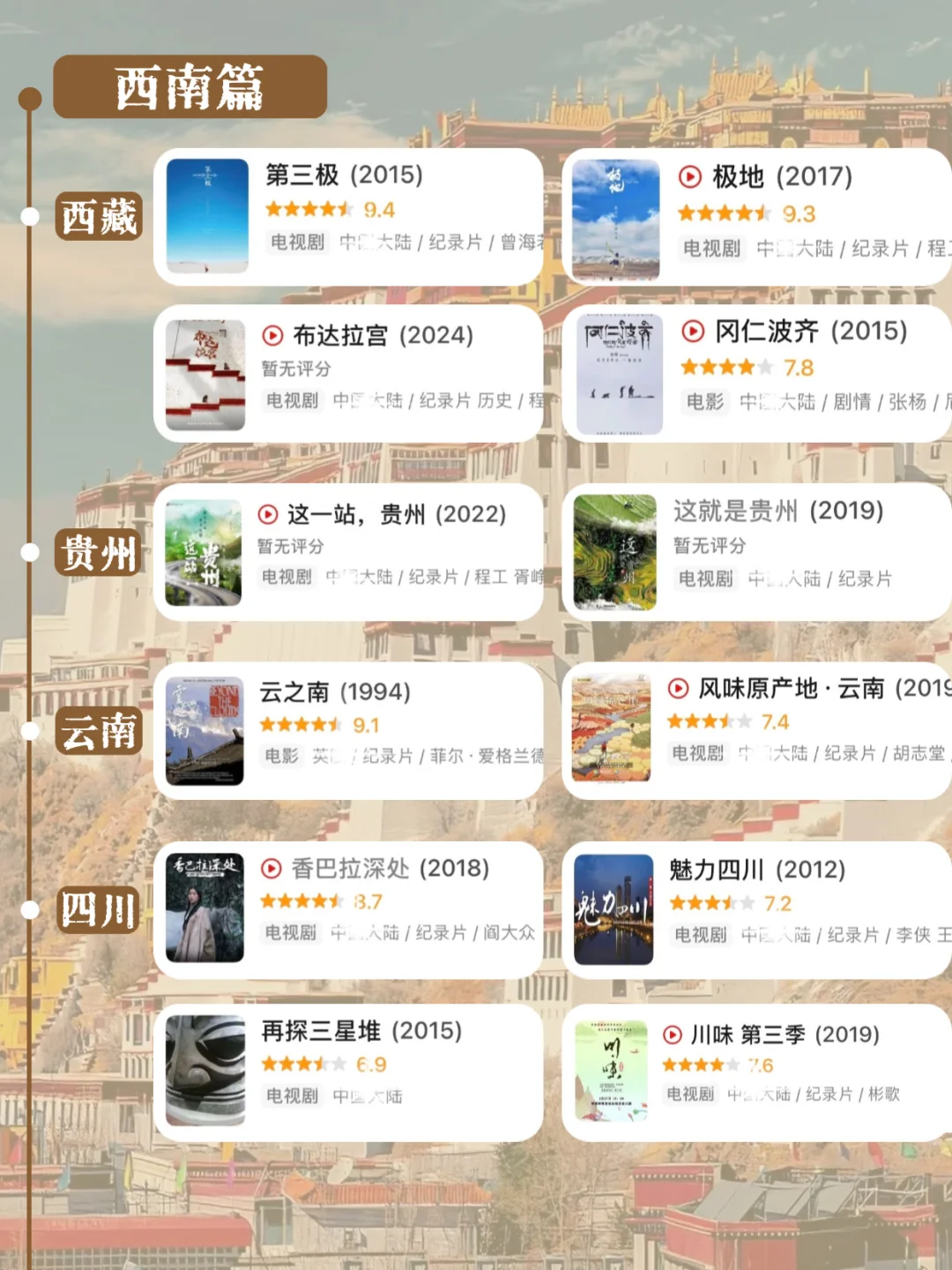 看纪录片游遍国内…假期一个个去玩‼