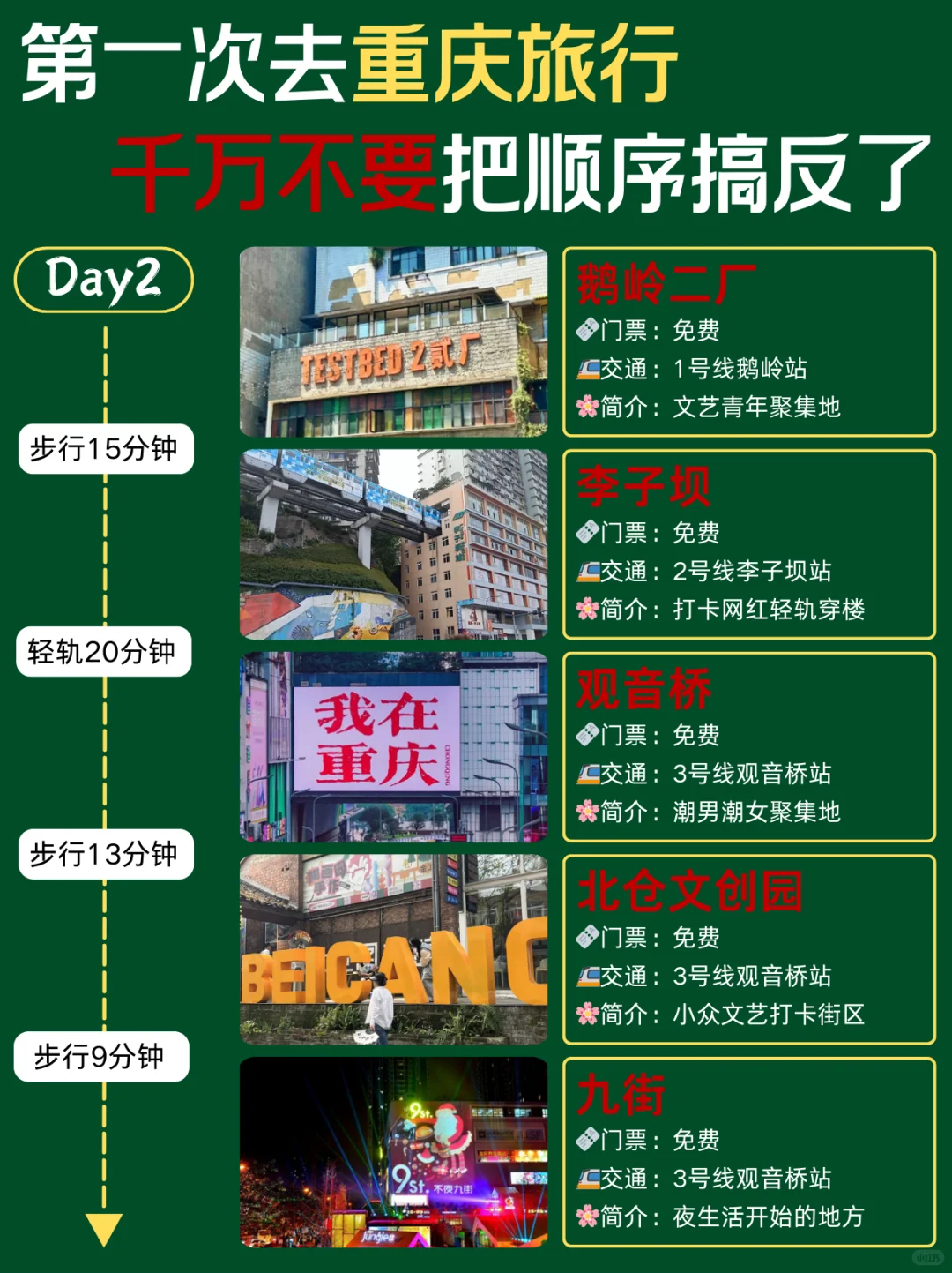重庆旅游攻略✅四天三夜不走回头路