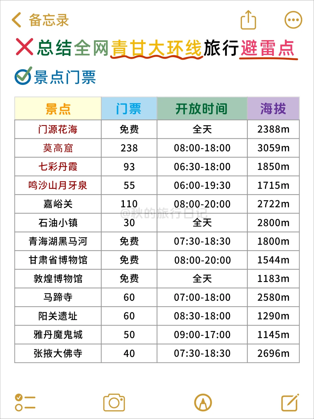 写给5-6月来青甘的姐妹👭超全避雷