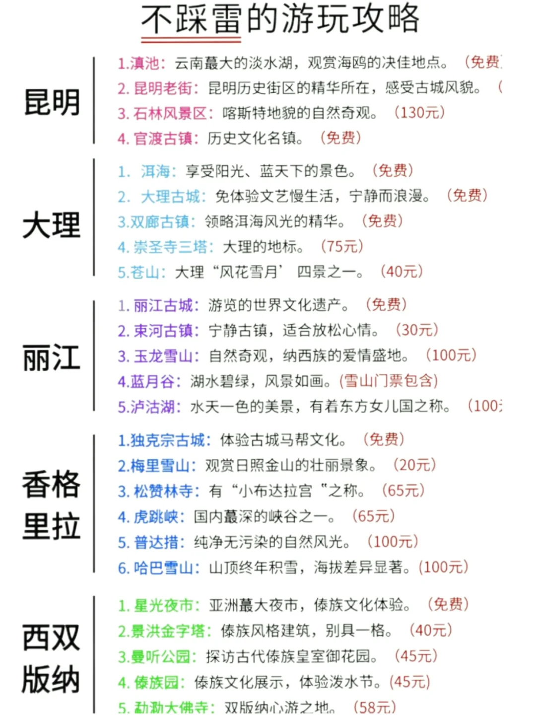6月云南已回，真心要提醒六七月份要来的